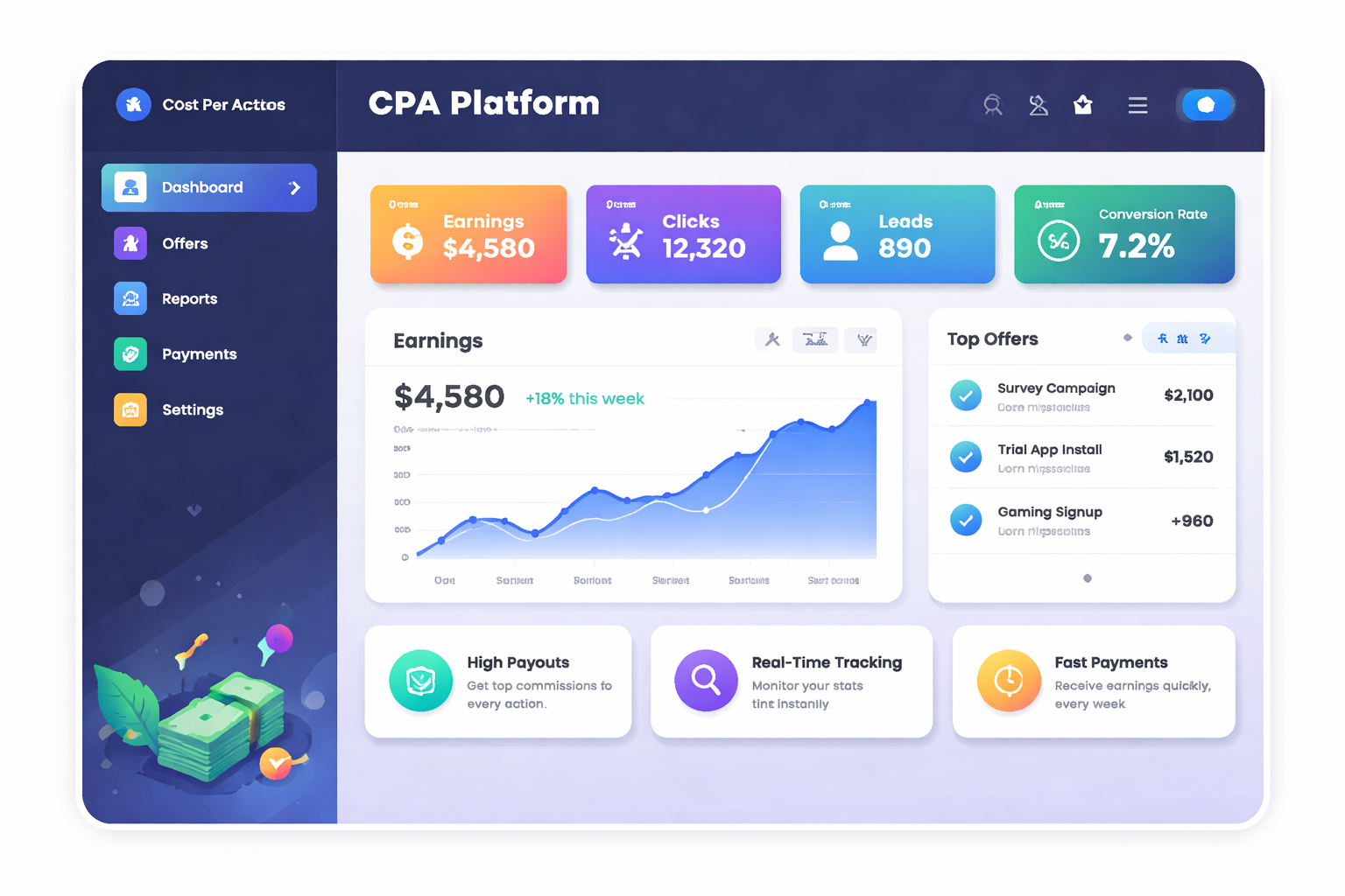 CPA platform